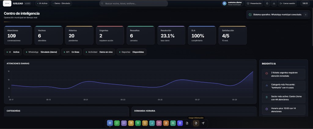 Centro de inteligencia IUSLEAD — dashboard real en tiempo real